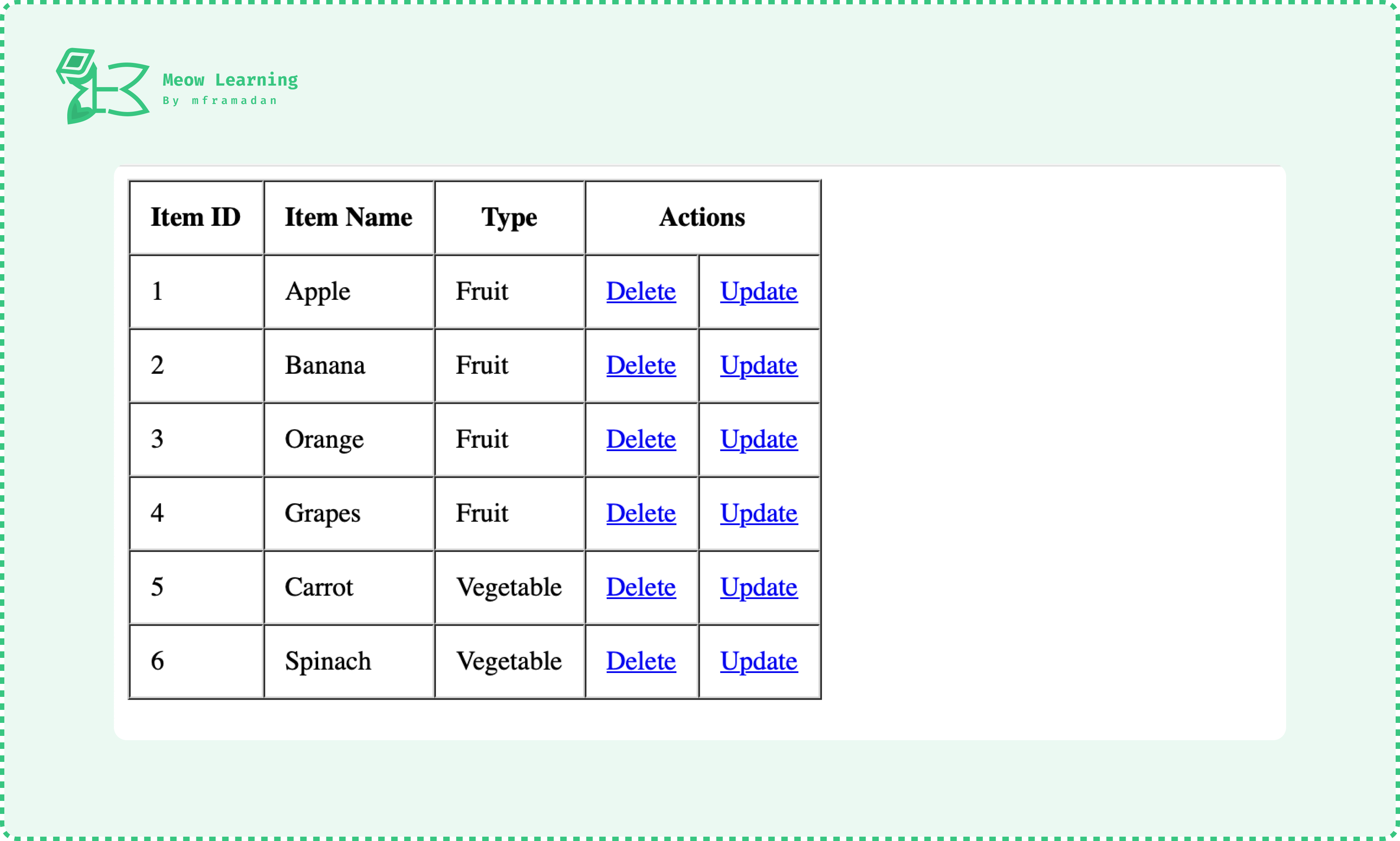 Output